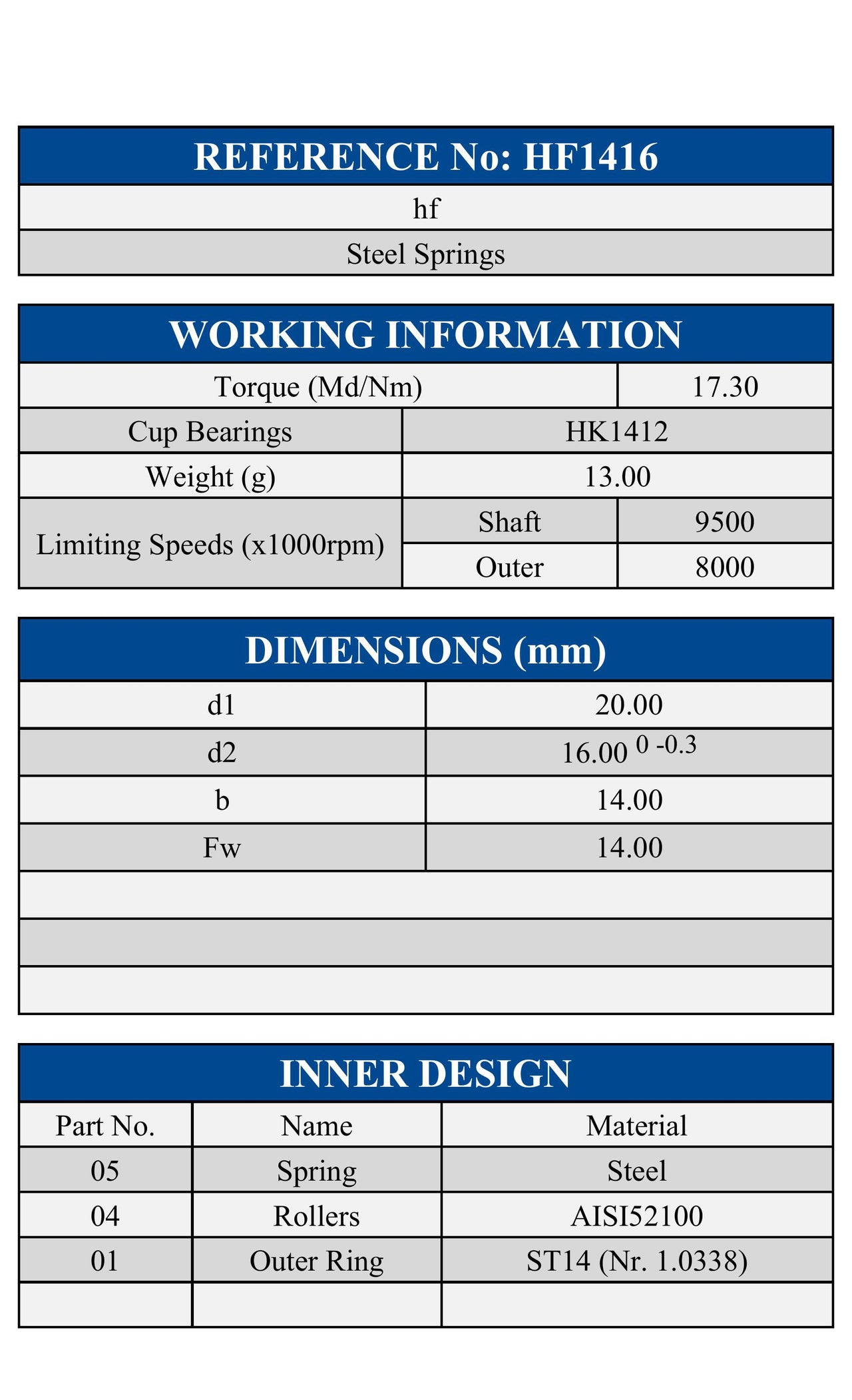 HF1416 ZEN